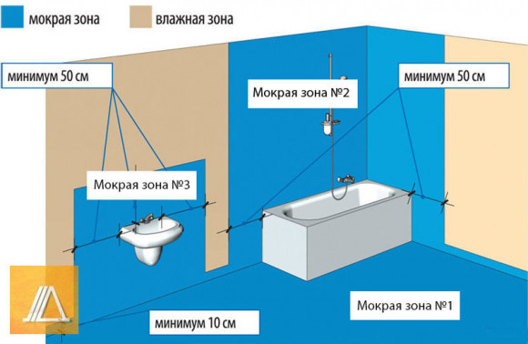 Какая мастика лучше для гидроизоляции ванной